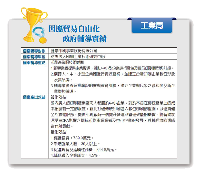 建豪公司，經輔導後，促進現有及延續性商機844.8萬。
