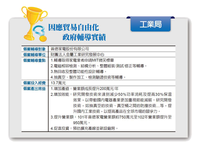 普德家電營業額成長提升200萬元/年。