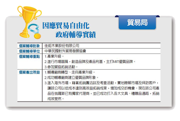 佳鉅木業輔導廠商轉型、走向產業升級。