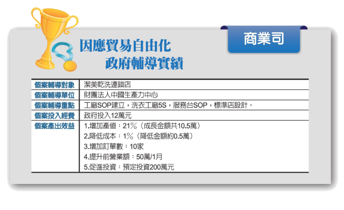 潔美乾洗連鎖店，經輔導後增加產值21%，成本降低1%。