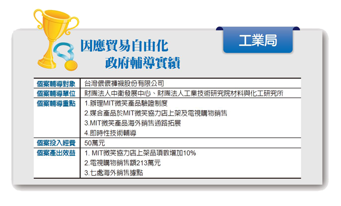 台灣儂儂褲襪，輔導後，增加七處海外銷售據點。