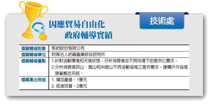 聚紡股份有限公司，輔導後，增加產值1億元。