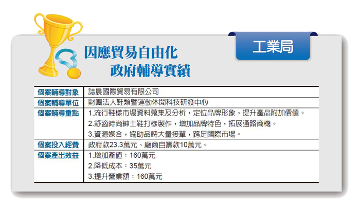紳士男鞋品牌「GIDER」，輔導後，提升營業額160萬。
