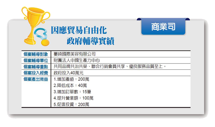 蓁錡國際美容事業有限公司，增加產值200萬；降低成本40萬；增加訂單數15筆；提升營業額100萬；促進投資200萬。